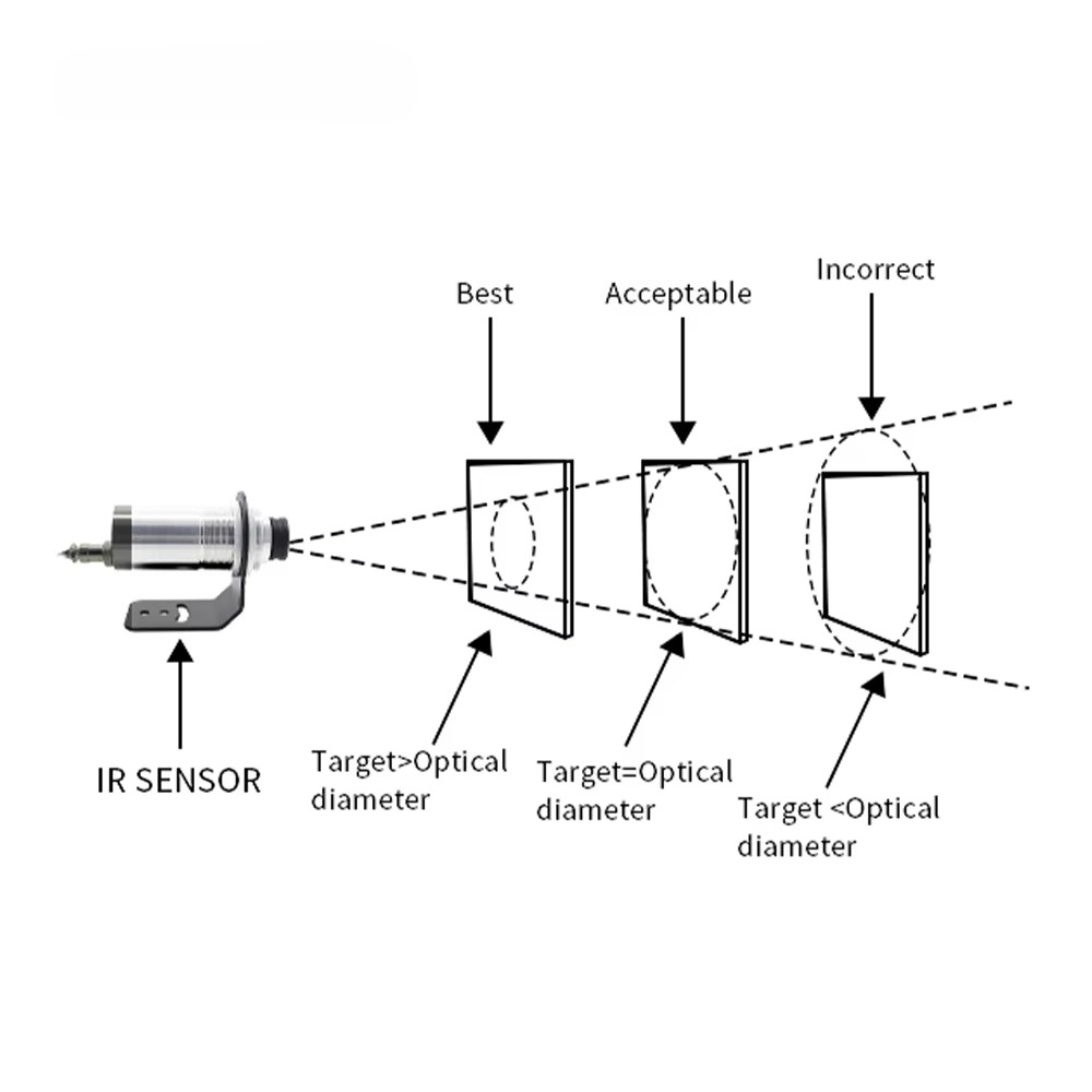 Przemysłowy bezkontaktowy czuj – Industrial Laser Temperature Sensor recenzja i cena